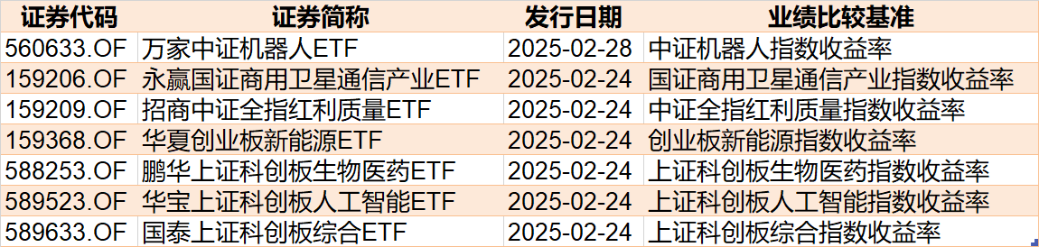 散户懵了！芯片概念股再度大涨，主力资金却借ETF逢高抛售逾40亿元！半导体、芯片ETF份额更是创近一年新低