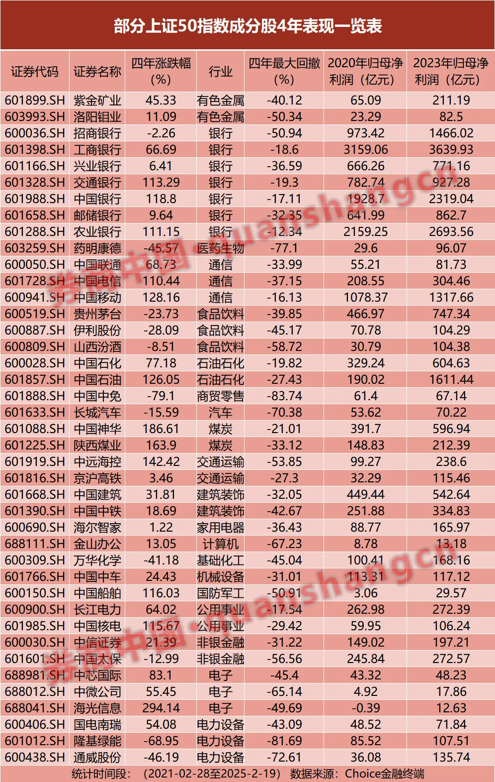 科技股大爆发！这个板块被忽略？多只股票4年大涨1倍……