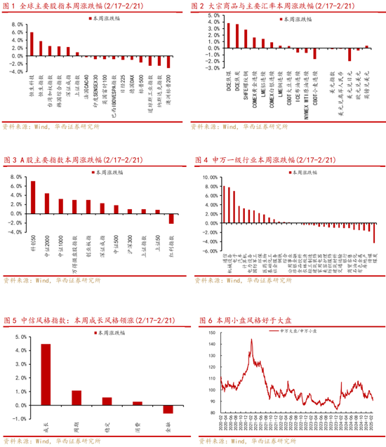 华西策略：从互联网+到AI+，如何看待本轮行情空间？