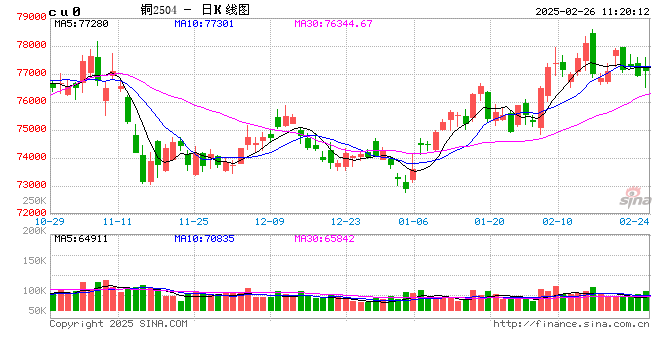 光大期货：2月26日有色金属日报