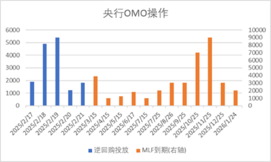 中加基金配置周报｜民营企业座谈会召开，美联储公布1月会议纪要