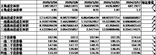 中加基金配置周报｜民营企业座谈会召开，美联储公布1月会议纪要