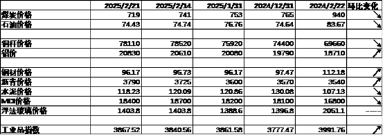 中加基金配置周报｜民营企业座谈会召开，美联储公布1月会议纪要