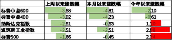 中加基金配置周报｜民营企业座谈会召开，美联储公布1月会议纪要