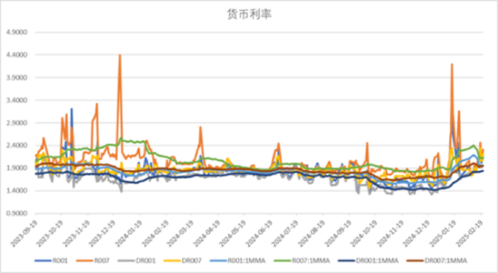 中加基金配置周报｜民营企业座谈会召开，美联储公布1月会议纪要