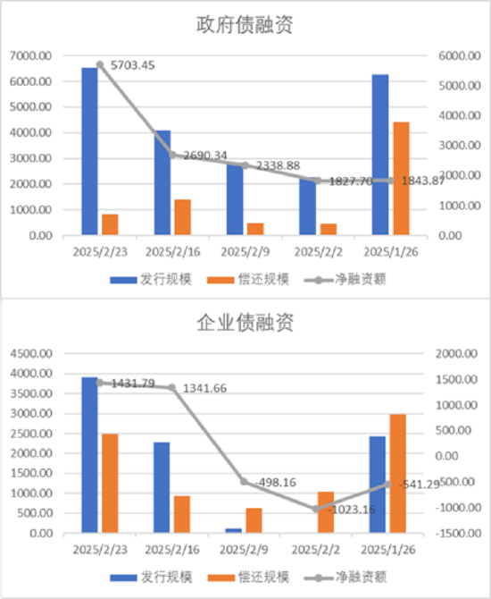 中加基金配置周报｜民营企业座谈会召开，美联储公布1月会议纪要