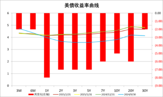 中加基金配置周报｜民营企业座谈会召开，美联储公布1月会议纪要