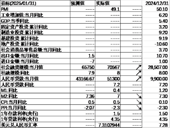 中加基金配置周报｜民营企业座谈会召开，美联储公布1月会议纪要