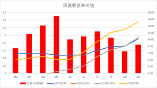 中加基金配置周报｜民营企业座谈会召开，美联储公布1月会议纪要