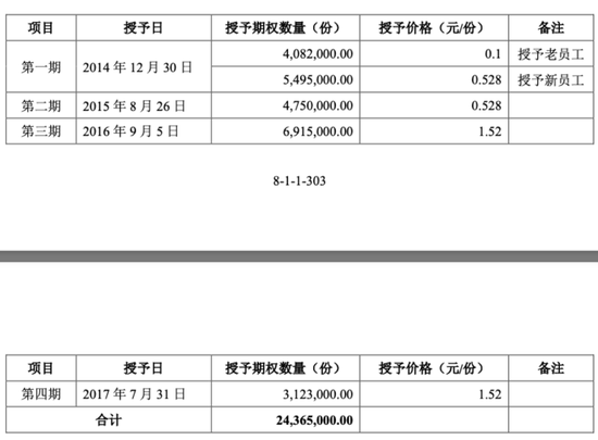 “投影第一股”年赚1.2亿，员工刚刚套现2亿谁在买单？