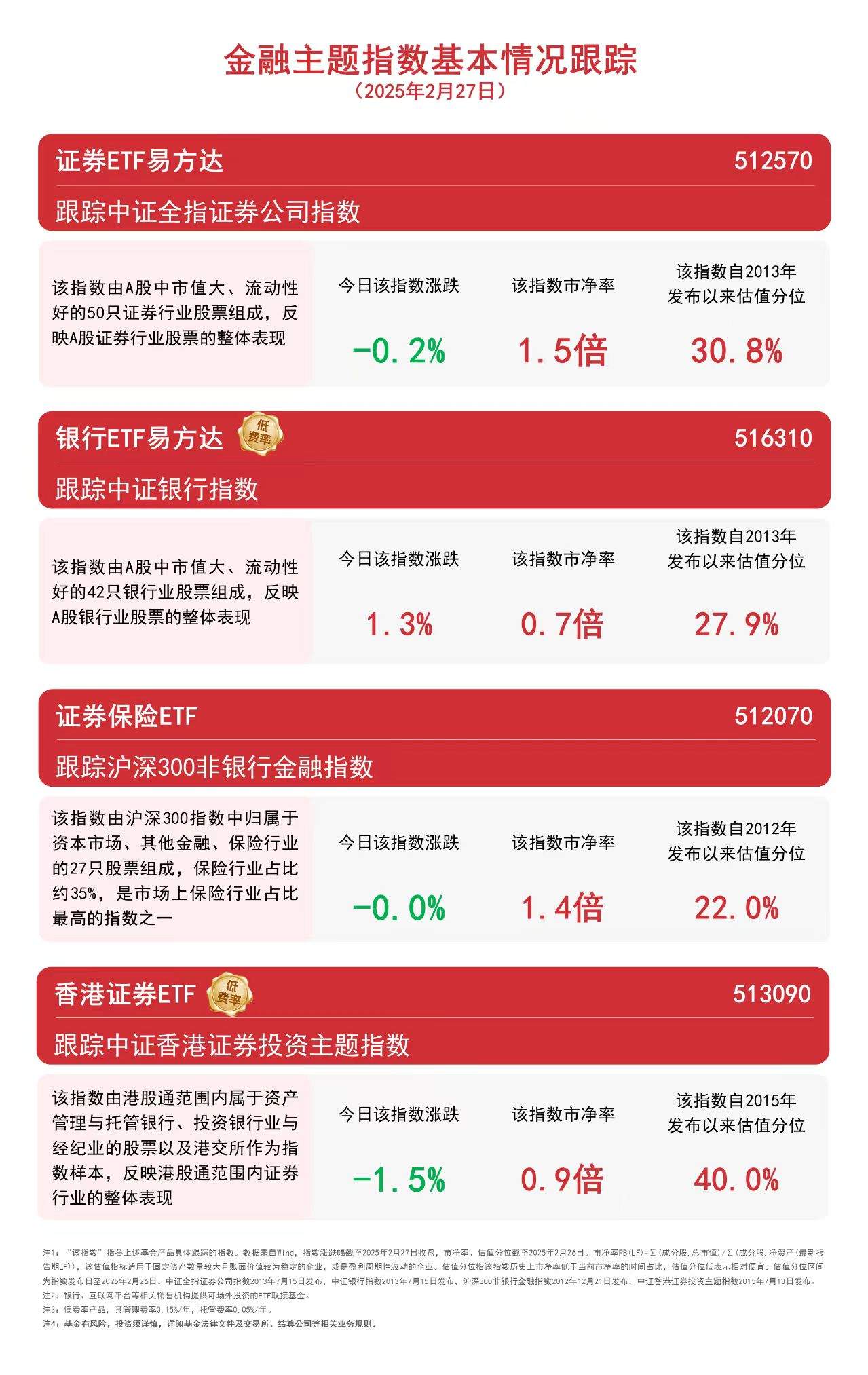 香港证券ETF（513090）今日成交额居全市场第一