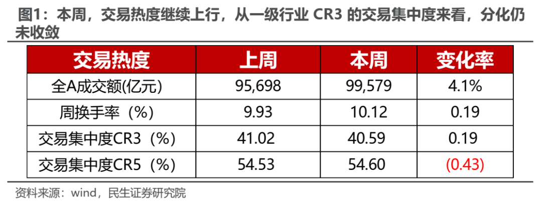 “三月转换”拉开帷幕