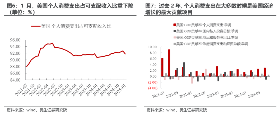 “三月转换”拉开帷幕