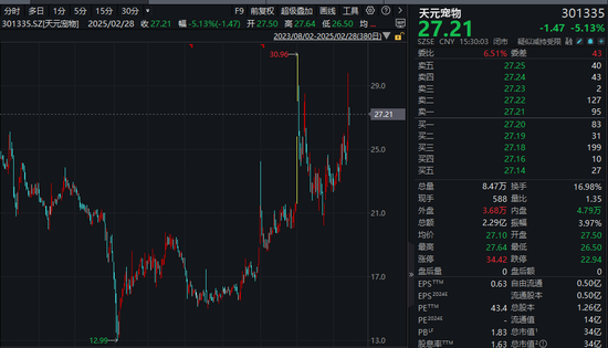 刚公告！市值34亿A股公司，重大资产重组，停牌！