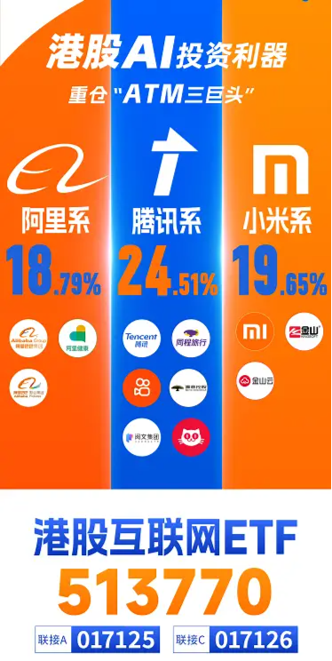 港股强势转涨，阿里巴巴涨近5%，港股互联网ETF（513770）涨超3%，机构：科技股中期仍是市场主线