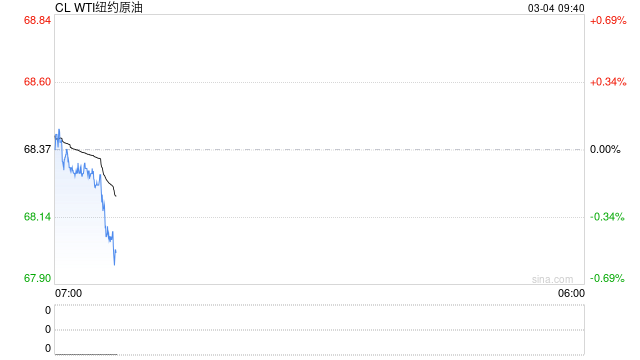 期市晨昏线3.4（早）：深跌！原油板块逻辑愈发清晰