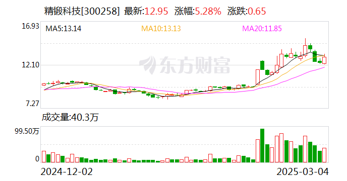 精锻科技：公司现阶段暂未考虑进入轴承领域