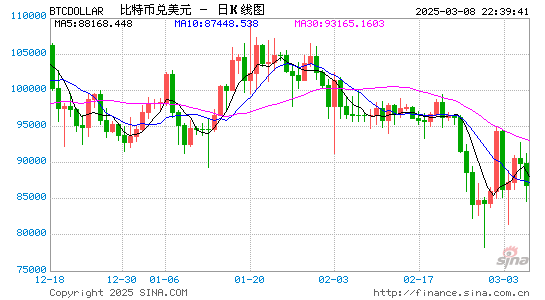 美国政府举办峰会支持加密货币