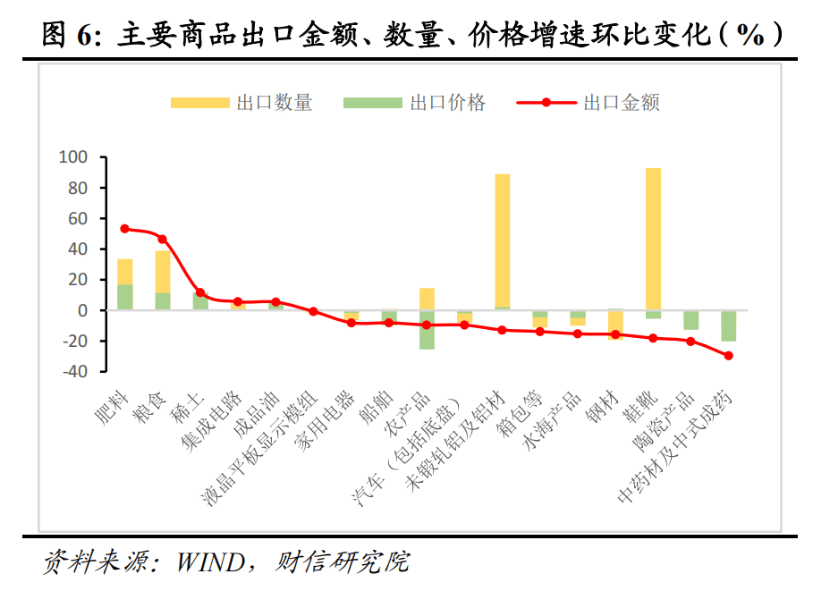 财信研究评1-2月外贸数据：高基数、价格因素共致出口增速回落