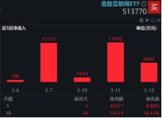 Manus被200万人等候，AI Agent爆发临界点将近？科创人工智能ETF华宝（589520）今日澎湃上市！