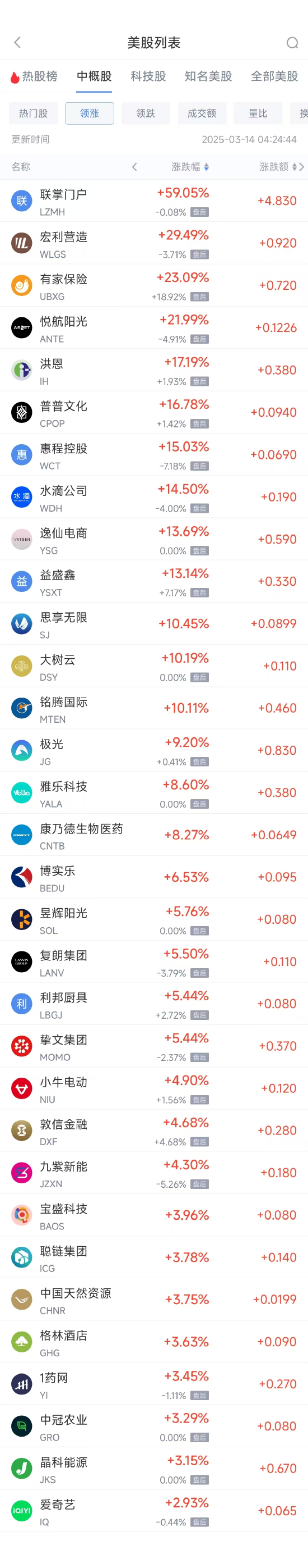 周四热门中概股涨跌不一 阿里巴巴涨0.91%,台积电跌3.15%