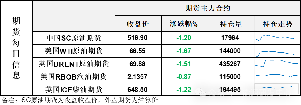 大涨之后又大跌，国际能源署报告提高了今年全球原油供应过剩预测