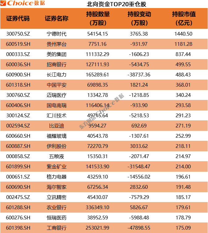 QFII、社保、券商最新重仓股曝光！