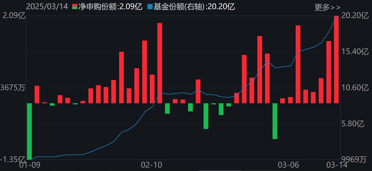 蜂拥进场！机构大动作调仓，27只行业ETF被疯狂扫货，AI和机器人更是被资金连续买入