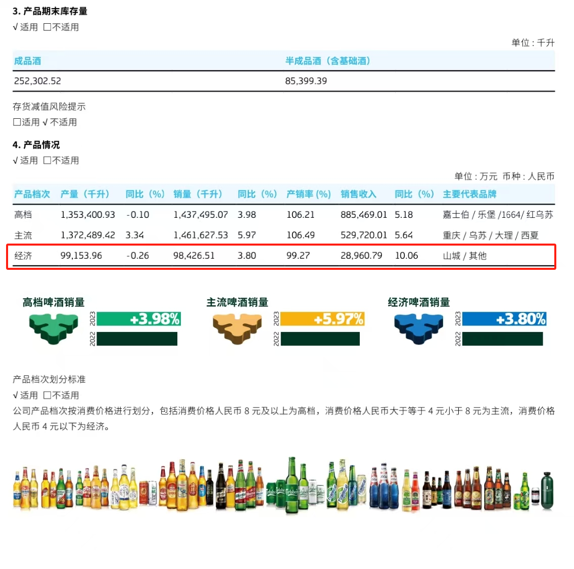 重庆啤酒合同纠纷一审败诉，嘉士伯中国发长文声明：坚决上诉，澄清事实，维护合法权益