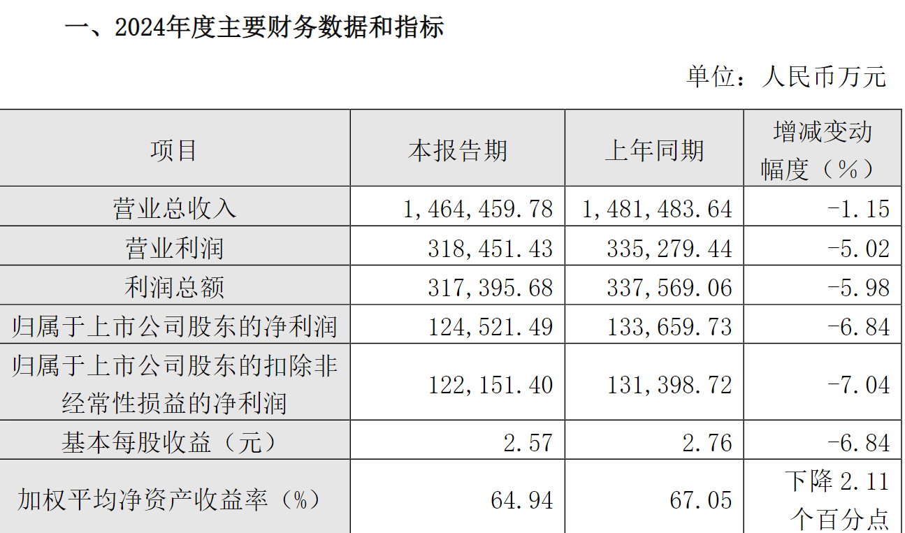 重庆啤酒合同纠纷一审败诉，嘉士伯中国发长文声明：坚决上诉，澄清事实，维护合法权益