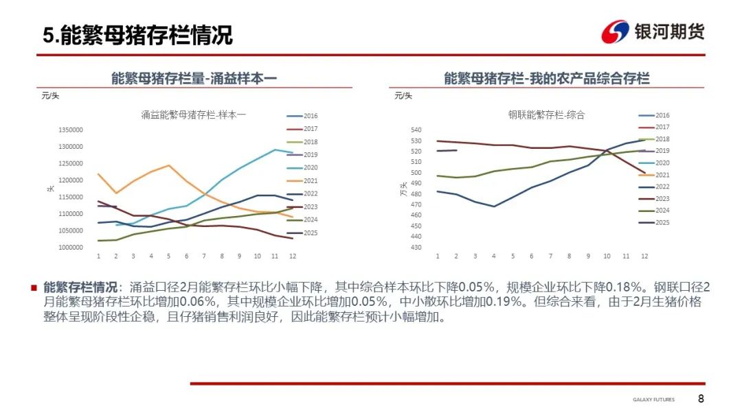 【生猪周报】现货窄幅震荡 期货价格反弹