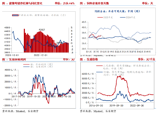 长安期货刘琳：短期玉米进入调整阶段 等待时间换空间