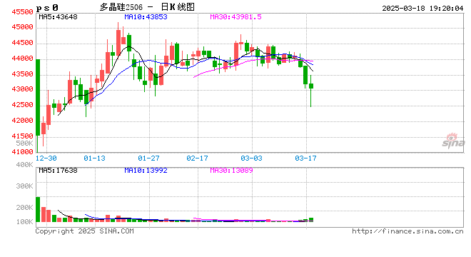 多晶硅: