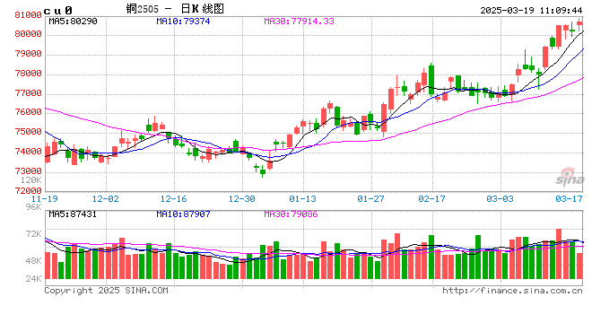 光大期货：3月19日有色金属日报