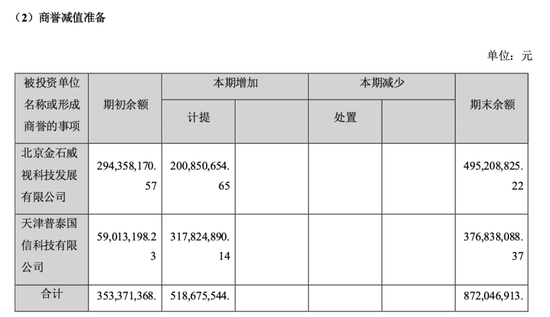 连年亏损，看上驿路微行，汉邦高科会否重蹈商誉减值覆辙？