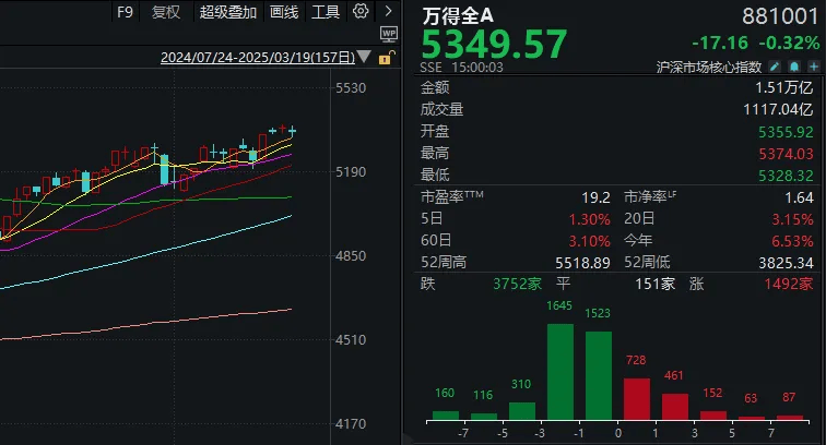 13:16，A股发生了什么？