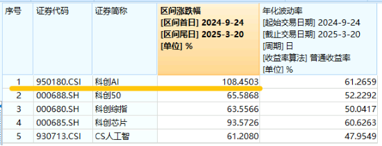 腾讯、华为重磅宣布！科创人工智能显优势，深海科技逆市爆发，国防军工ETF（512810）放量上探1.6%