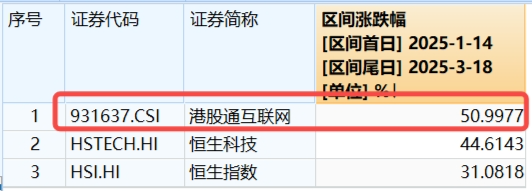 腾讯、华为重磅宣布！科创人工智能显优势，深海科技逆市爆发，国防军工ETF（512810）放量上探1.6%