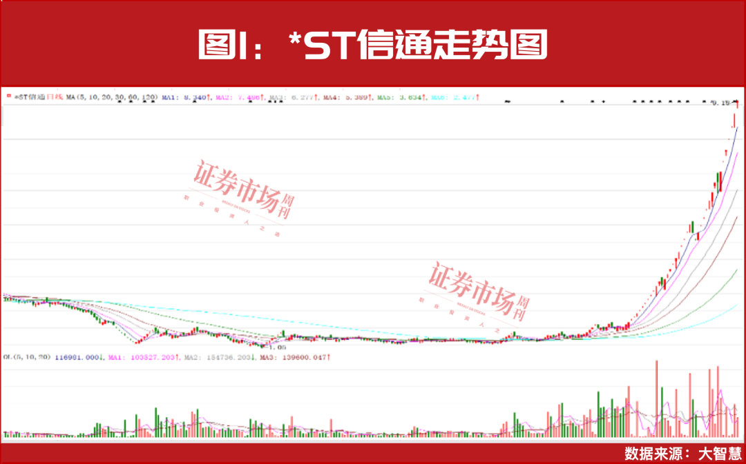 最新名单！25家公司被赋予超50%上涨预期！