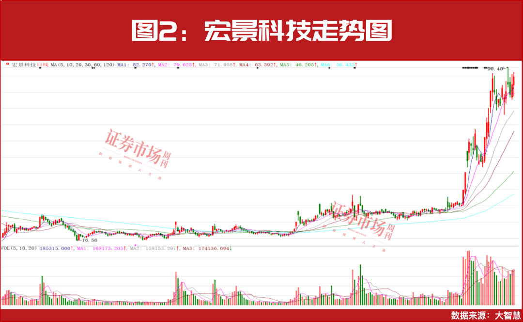 最新名单！25家公司被赋予超50%上涨预期！